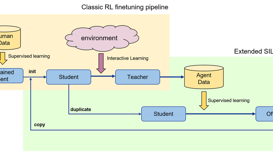 Countering Language Drift with Seeded Iterated Learning